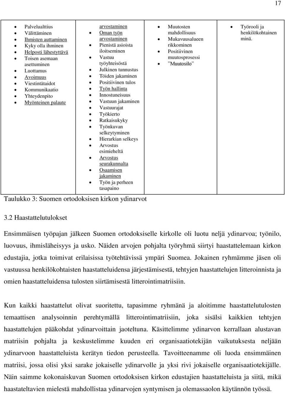 Vastuurajat Työkierto Ratkaisukyky Työnkuvan selkeytyminen Hierarkian selkeys Arvostus esimieheltä Arvostus seurakunnalta Osaamisen jakaminen Työn ja perheen tasapaino Muutosten mahdollisuus