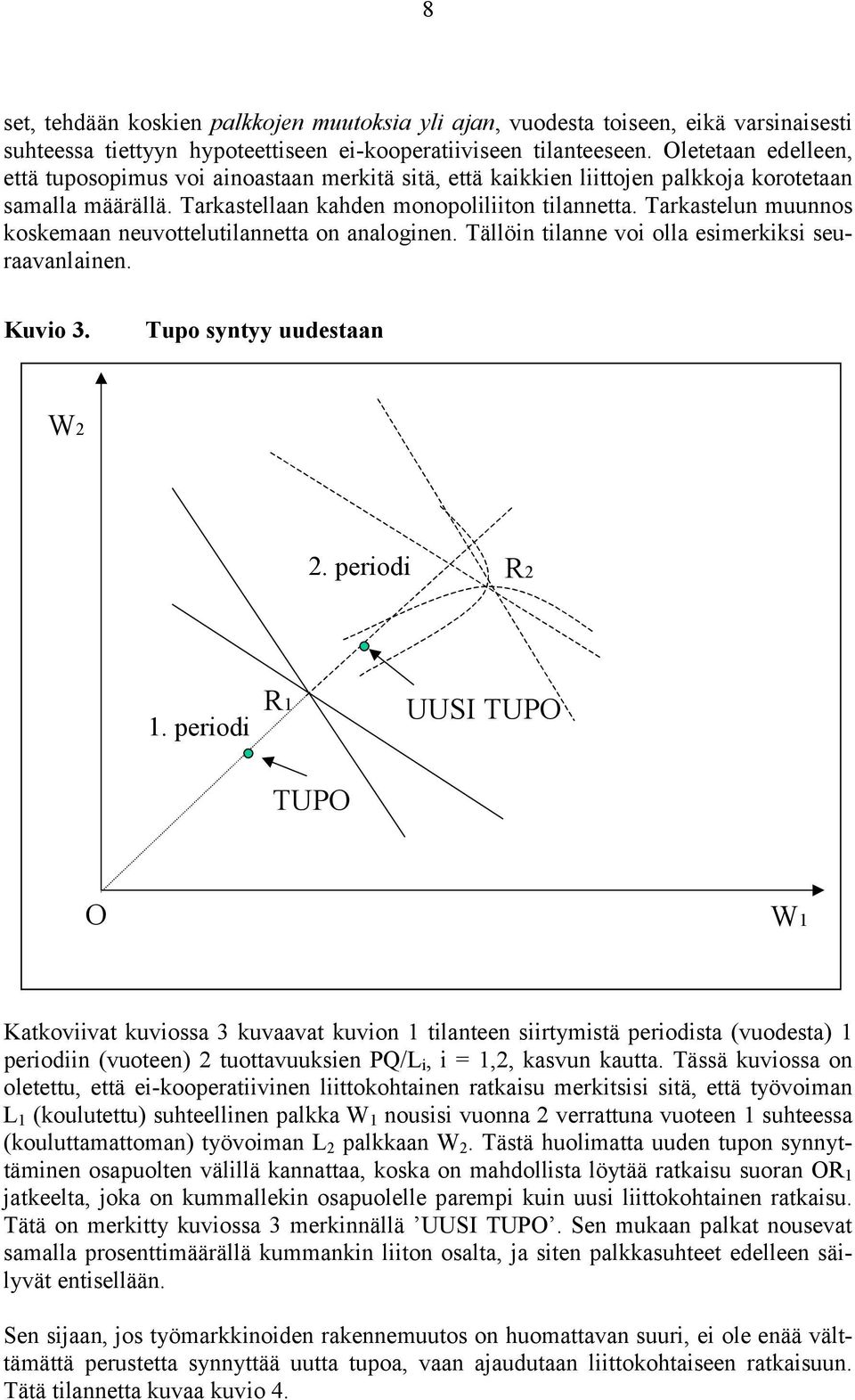 Tarkastelun muunnos koskemaan neuvottelutilannetta on analoginen. Tällöin tilanne voi olla esimerkiksi seuraavanlainen. Kuvio 3. Tupo syntyy uudestaan W2 2. periodi R2 1.