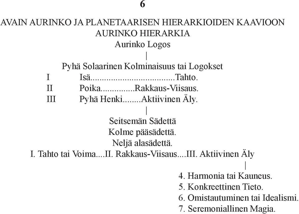 Seitsemän Sädettä Kolme pääsädettä. Neljä alasädettä. I. Tahto tai Voima...II. Rakkaus-Viisaus...III.