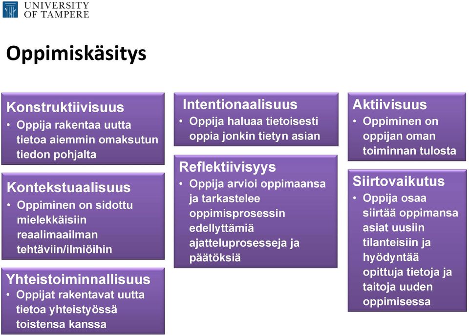 tietoisesti oppia jonkin tietyn asian Reflektiivisyys Oppija arvioi oppimaansa ja tarkastelee oppimisprosessin edellyttämiä ajatteluprosesseja ja päätöksiä