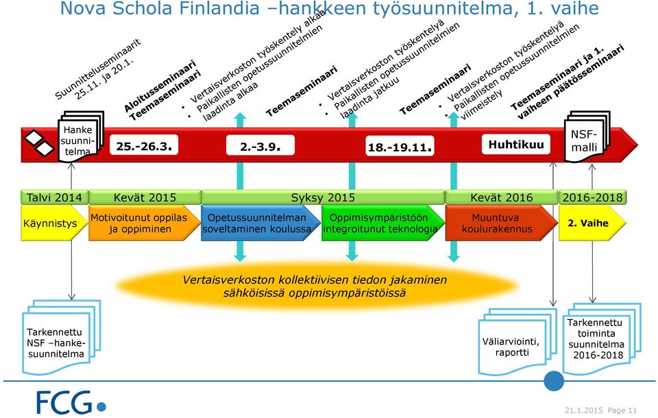 Opetussuunnitelman soveltaminen koulussa Oppimisympäristöön integroitunut teknologia Muuntuva koulurakennus 2.