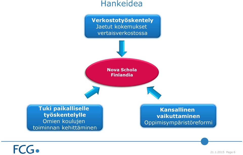 työskentelylle Omien koulujen toiminnan