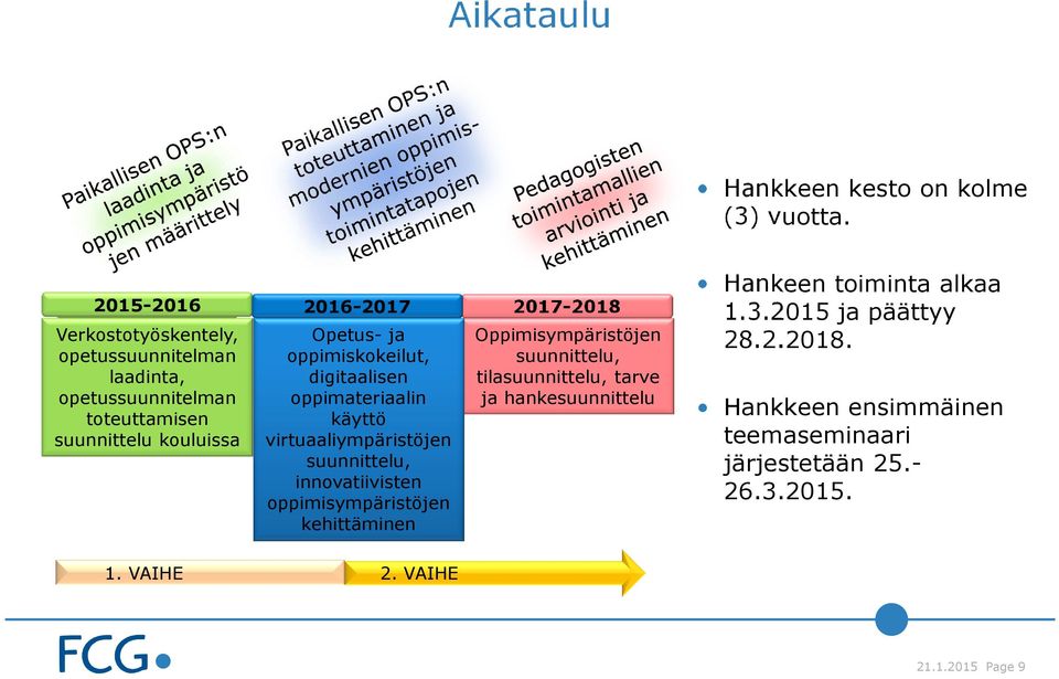 Opetus- ja oppimiskokeilut, digitaalisen oppimateriaalin käyttö virtuaaliympäristöjen suunnittelu, innovatiivisten oppimisympäristöjen