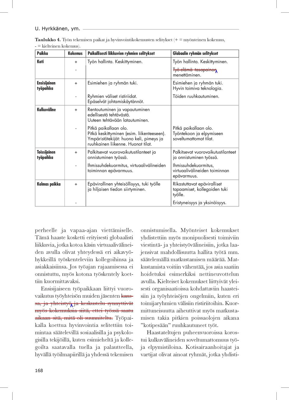 + Esimiehen ja ryhmän tuki. Esimiehen ja ryhmän tuki. Hyvin toimiva teknologia. - Ryhmien väliset ristiriidat. Epäselvät johtamiskäytännöt.