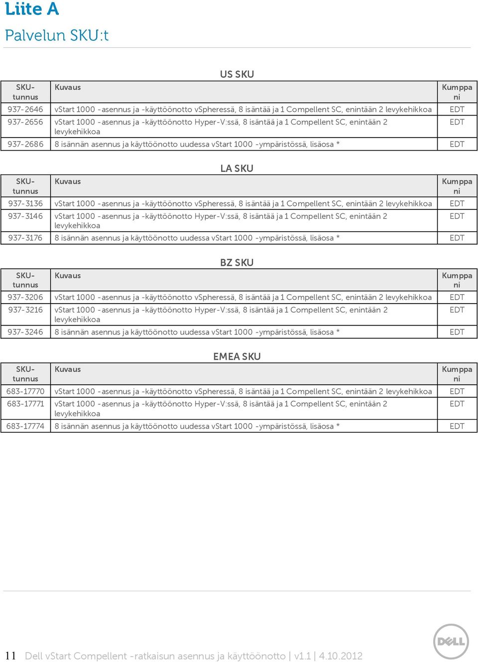 Kumppa ni 937-3136 vstart 1000 -asennus ja -käyttö ö notto vspheressä, 8 isäntää ja 1 Compellent SC, enintään 2 levykehikkoa EDT 937-3146 vstart 1000 -asennus ja -käyttö önotto Hyper-V:ssä, 8 isäntää