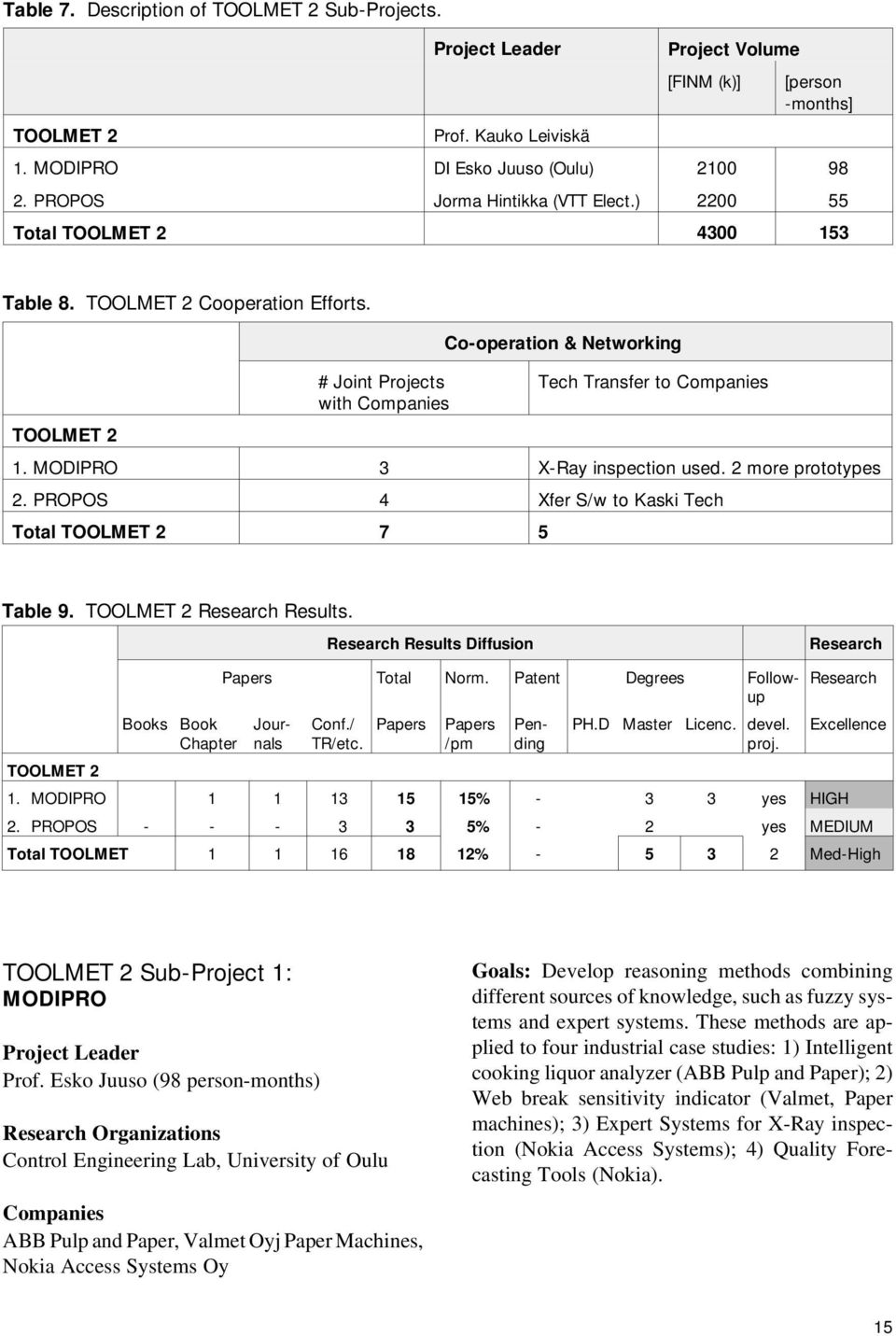 MODIPRO 3 X-Ray inspection used. 2 more prototypes 2. PROPOS 4 Xfer S/w to Kaski Tech Total TOOLMET 2 7 5 Table 9. TOOLMET 2 Research Results.