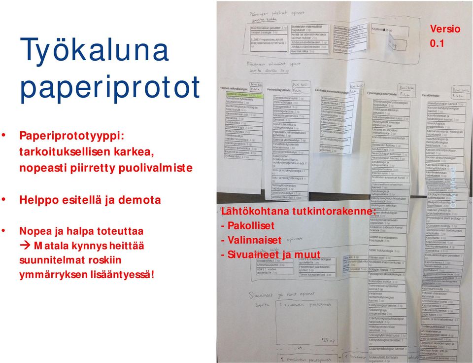 piirretty puolivalmiste Helppo esitellä ja demota Nopea ja halpa toteuttaa