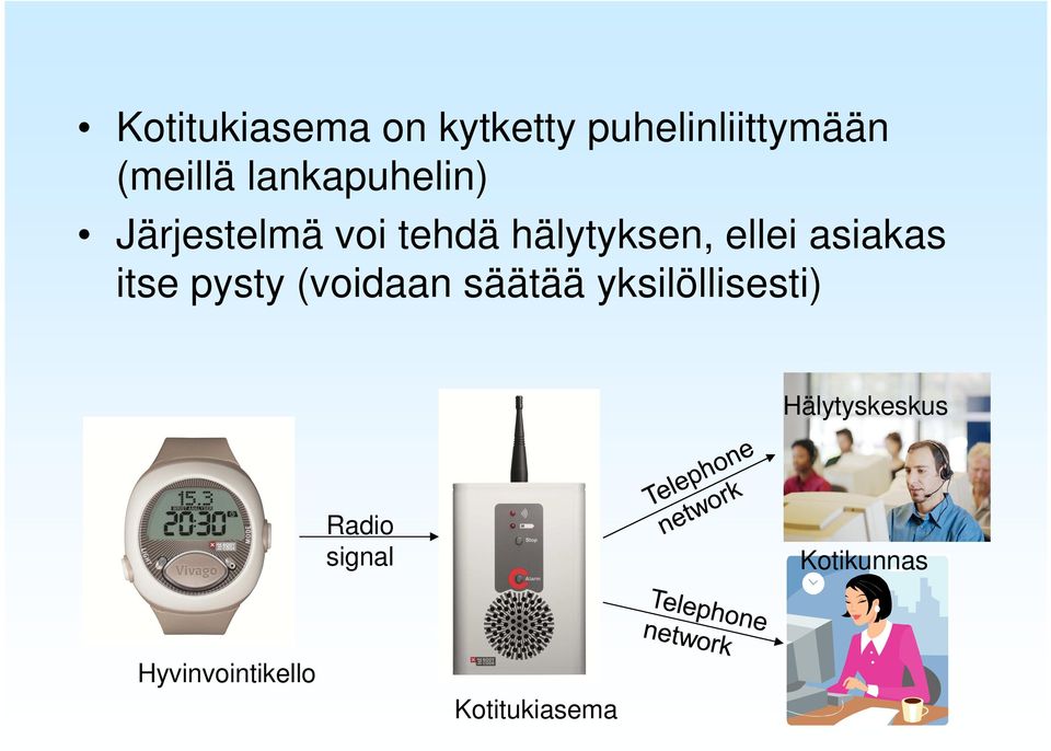 asiakas itse pysty (voidaan säätää yksilöllisesti)