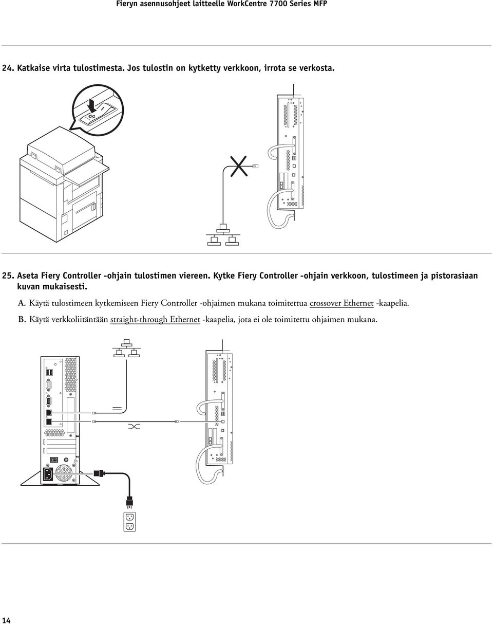 Kytke Fiery Controller -ohjain verkkoon, tulostimeen ja pistorasiaan kuvan mukaisesti. A.