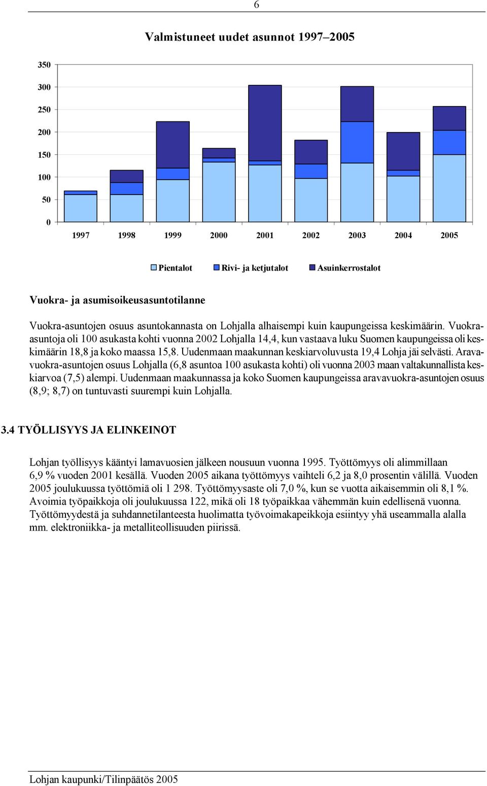 Vuokraasuntoja oli 100 asukasta kohti vuonna 2002 Lohjalla 14,4, kun vastaava luku Suomen kaupungeissa oli keskimäärin 18,8 ja koko maassa 15,8.