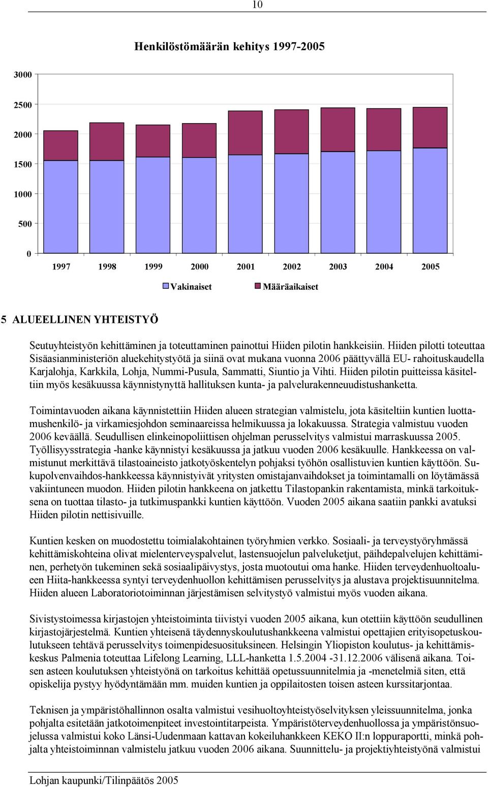 Hiiden pilotti toteuttaa Sisäasianministeriön aluekehitystyötä ja siinä ovat mukana vuonna 2006 päättyvällä EU- rahoituskaudella Karjalohja, Karkkila, Lohja, Nummi-Pusula, Sammatti, Siuntio ja Vihti.