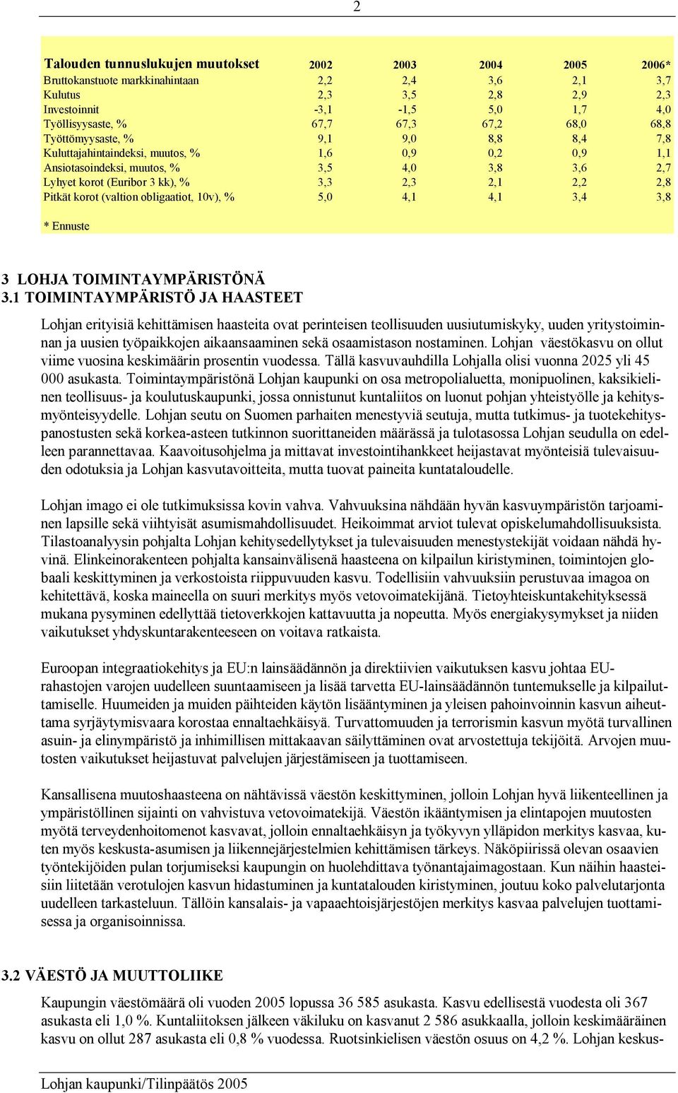 2,1 2,2 2,8 Pitkät korot (valtion obligaatiot, 10v), % 5,0 4,1 4,1 3,4 3,8 * Ennuste 3 LOHJA TOIMINTAYMPÄRISTÖNÄ 3.