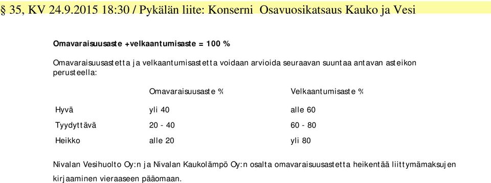 Omavaraisuusastetta ja velkaantumisastetta voidaan arvioida seuraavan suuntaa antavan asteikon perusteella: