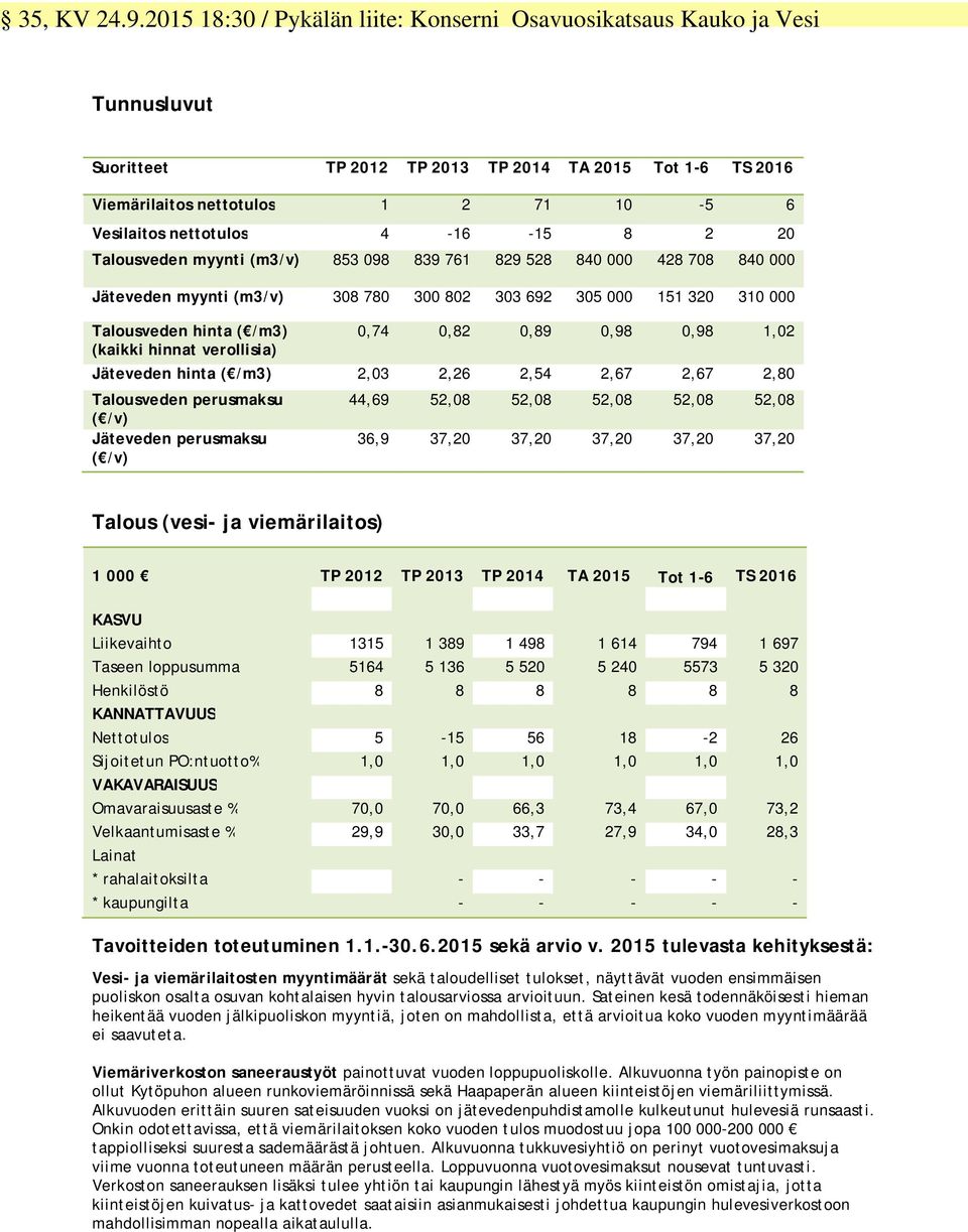 4-16 -15 8 2 20 Talousveden myynti (m3/v) 853 098 839 761 829 528 840 000 428 708 840 000 Jäteveden myynti (m3/v) 308 780 300 802 303 692 305 000 151 320 310 000 Talousveden hinta ( /m3) (kaikki