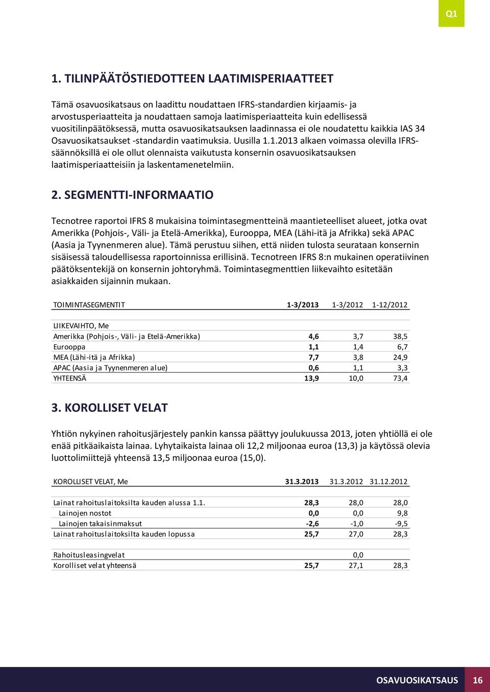 1.2013 alkaen voimassa olevilla IFRSsäännöksillä ei ole ollut olennaista vaikutusta konsernin osavuosikatsauksen laatimisperiaatteisiin ja laskentamenetelmiin. 2.