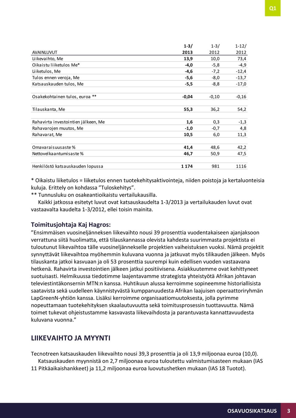 11,3 Omavaraisuusaste % 41,4 48,6 42,2 Nettovelkaantumisaste % 46,7 50,9 47,5 Henkilöstö katsauskauden lopussa 1 174 981 1116 * Oikaistu liiketulos = liiketulos ennen tuotekehitysaktivointeja, niiden