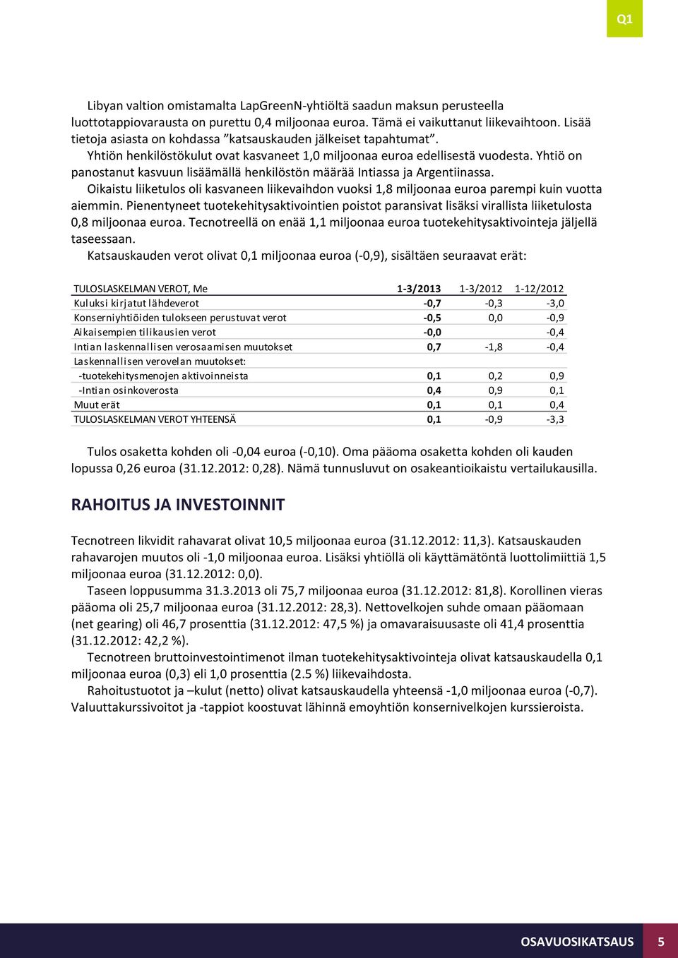 Yhtiö on panostanut kasvuun lisäämällä henkilöstön määrää Intiassa ja Argentiinassa. Oikaistu liiketulos oli kasvaneen liikevaihdon vuoksi 1,8 miljoonaa euroa parempi kuin vuotta aiemmin.