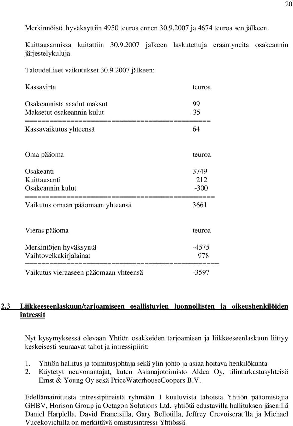 2007 jälkeen: Kassavirta teuroa Osakeannista saadut maksut 99 Maksetut osakeannin kulut -35 ============================================= Kassavaikutus yhteensä 64 Oma pääoma teuroa Osakeanti 3749