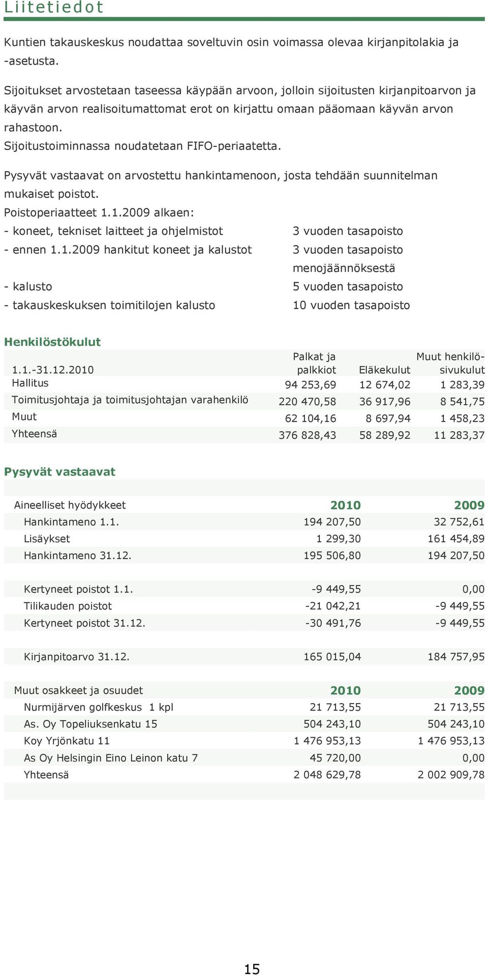 Sijoitustoiminnassa noudatetaan FIFO-periaatetta. Pysyvät vastaavat on arvostettu hankintamenoon, josta tehdään suunnitelman mukaiset poistot. Poistoperiaatteet 1.