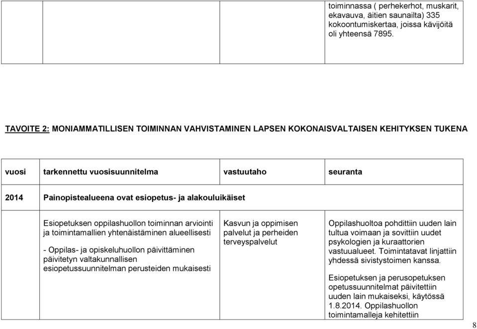 alakouluikäiset Esiopetuksen oppilashuollon toiminnan arviointi ja toimintamallien yhtenäistäminen alueellisesti - Oppilas- ja opiskeluhuollon päivittäminen päivitetyn valtakunnallisen