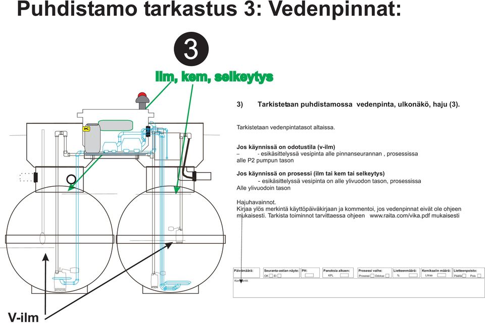 esikäsittelyssä vesipinta on alle ylivuodon tason, prosessissa Alle ylivuodoin tason Hajuhavainnot.