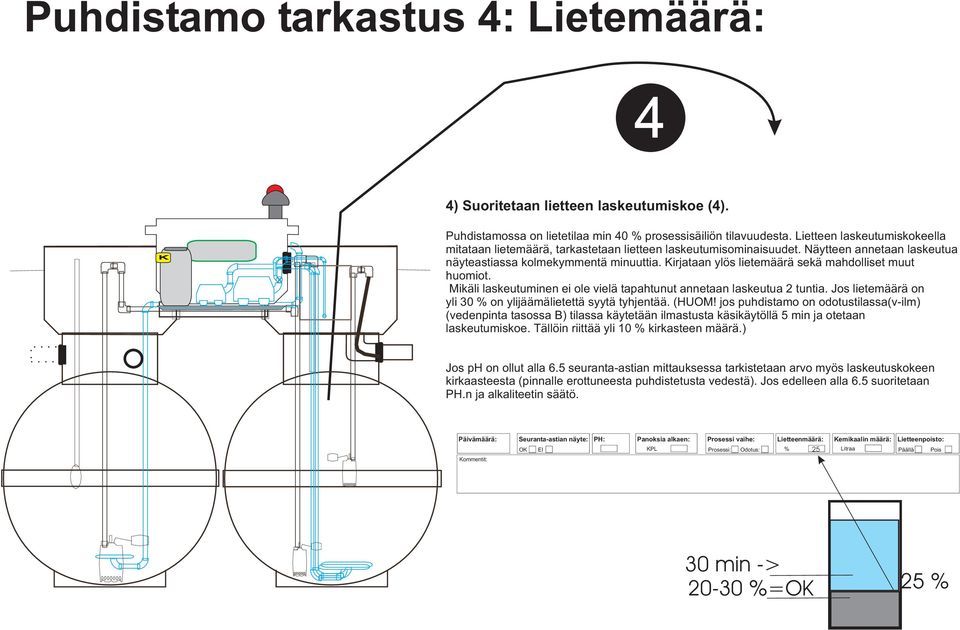 irjataan ylös lietemäärä sekä mahdolliset muut huomiot. Mikäli laskeutuminen ei ole vielä tapahtunut annetaan laskeutua 2 tuntia. Jos lietemäärä on yli 30 % on ylijäämälietettä syytä tyhjentää. (HUOM!