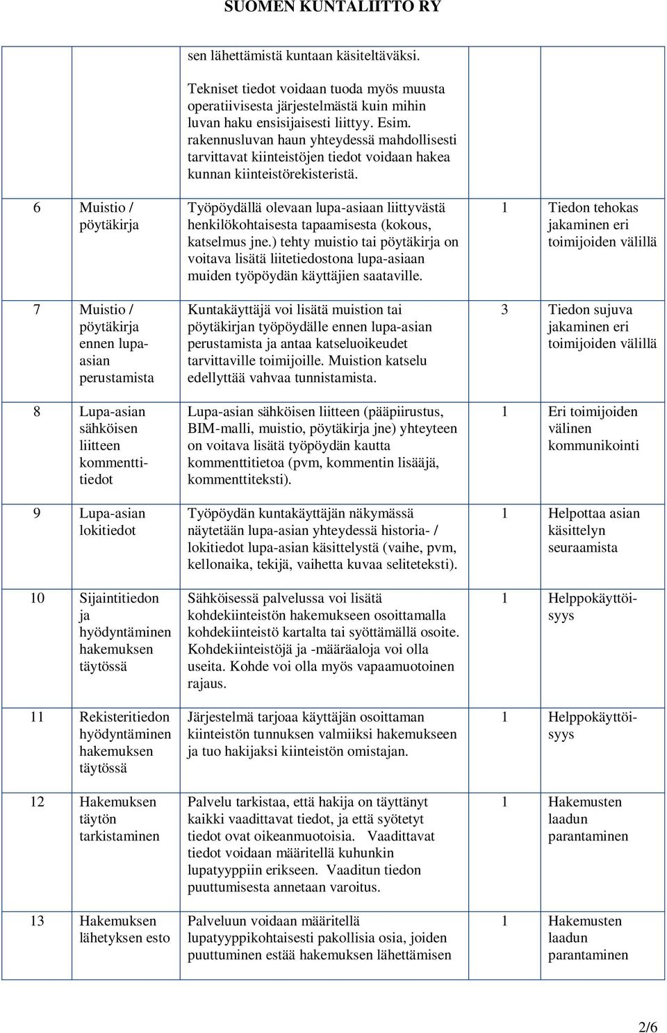 Tekniset tiedot voidaan tuoda myös muusta operatiivisesta järjestelmästä kuin mihin luvan haku ensisijaisesti liittyy. Esim.