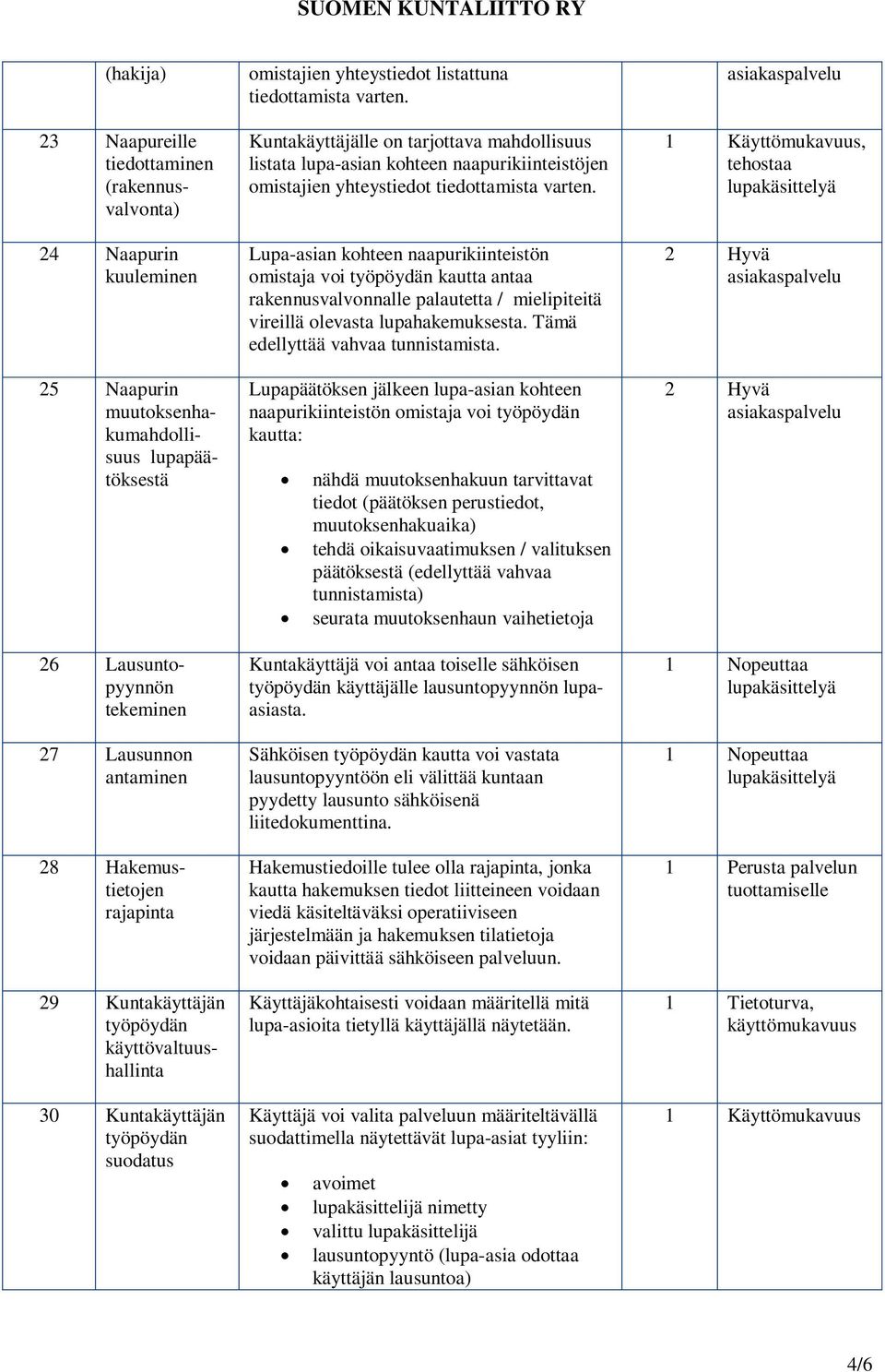 Kuntakäyttäjälle on tarjottava mahdollisuus listata lupa-asian kohteen naapurikiinteistöjen omistajien yhteystiedot tiedottamista varten.