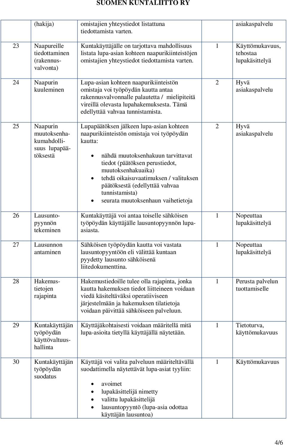 Kuntakäyttäjälle on tarjottava mahdollisuus listata lupa-asian kohteen naapurikiinteistöjen omistajien yhteystiedot tiedottamista varten.