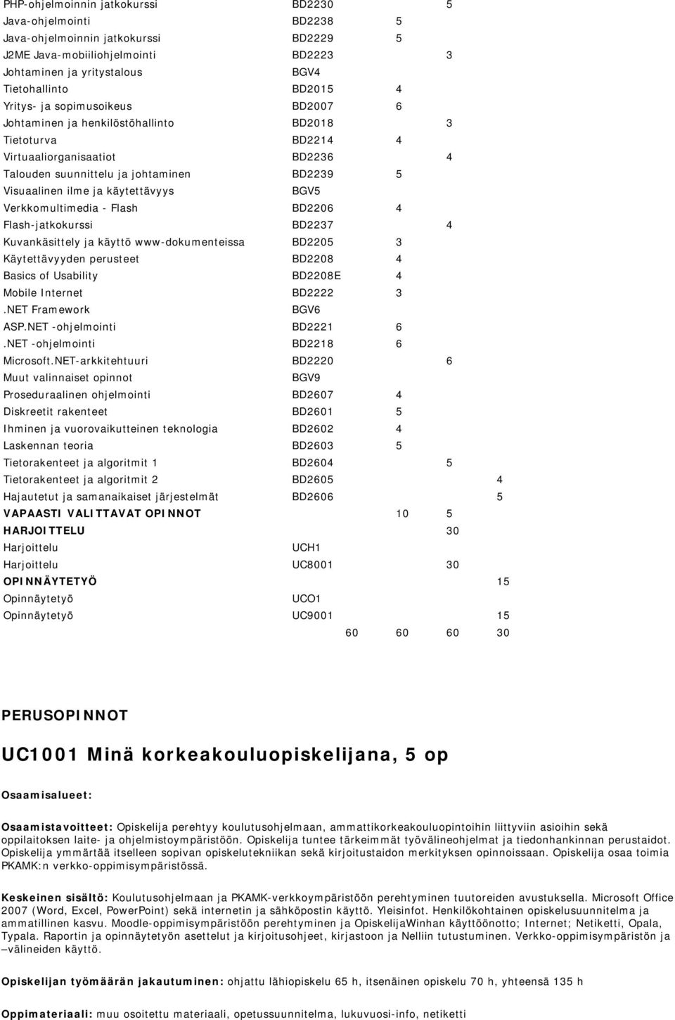 käytettävyys BGV5 Verkkomultimedia - Flash BD2206 4 Flash-jatkokurssi BD2237 4 Kuvankäsittely ja käyttö www-dokumenteissa BD2205 3 Käytettävyyden perusteet BD2208 4 Basics of Usability BD2208E 4