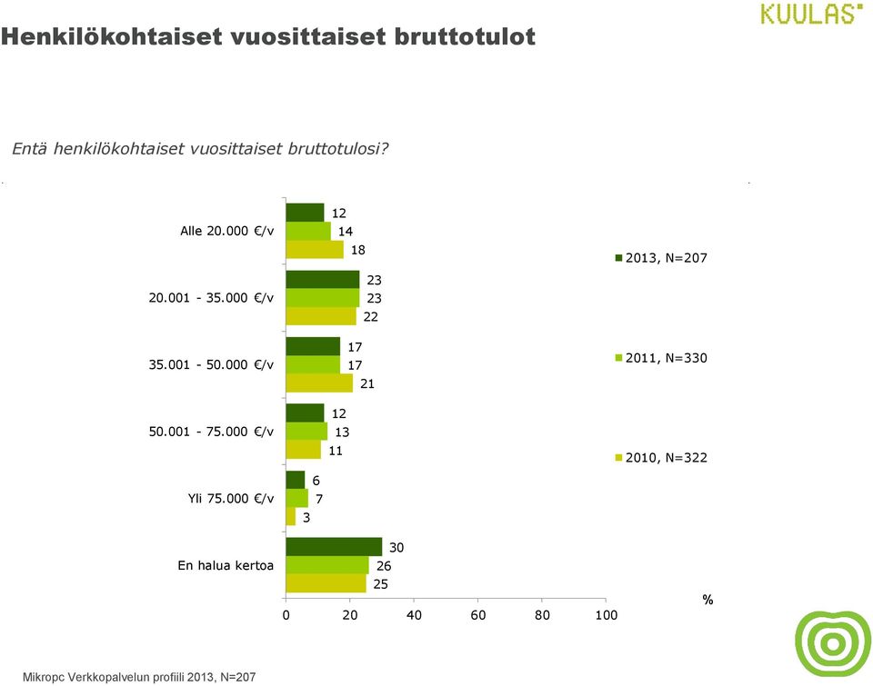 001-50.000 /v 50.001-75.