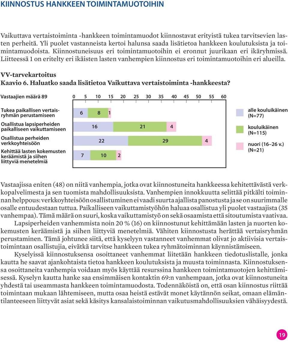 Liitteessä 1 on eritelty eri ikäisten lasten vanhempien kiinnostus eri toimintamuotoihin eri alueilla. VV-tarvekartoitus Kaavio 6. Haluatko saada lisätietoa Vaikuttava vertaistoiminta -hankkeesta?