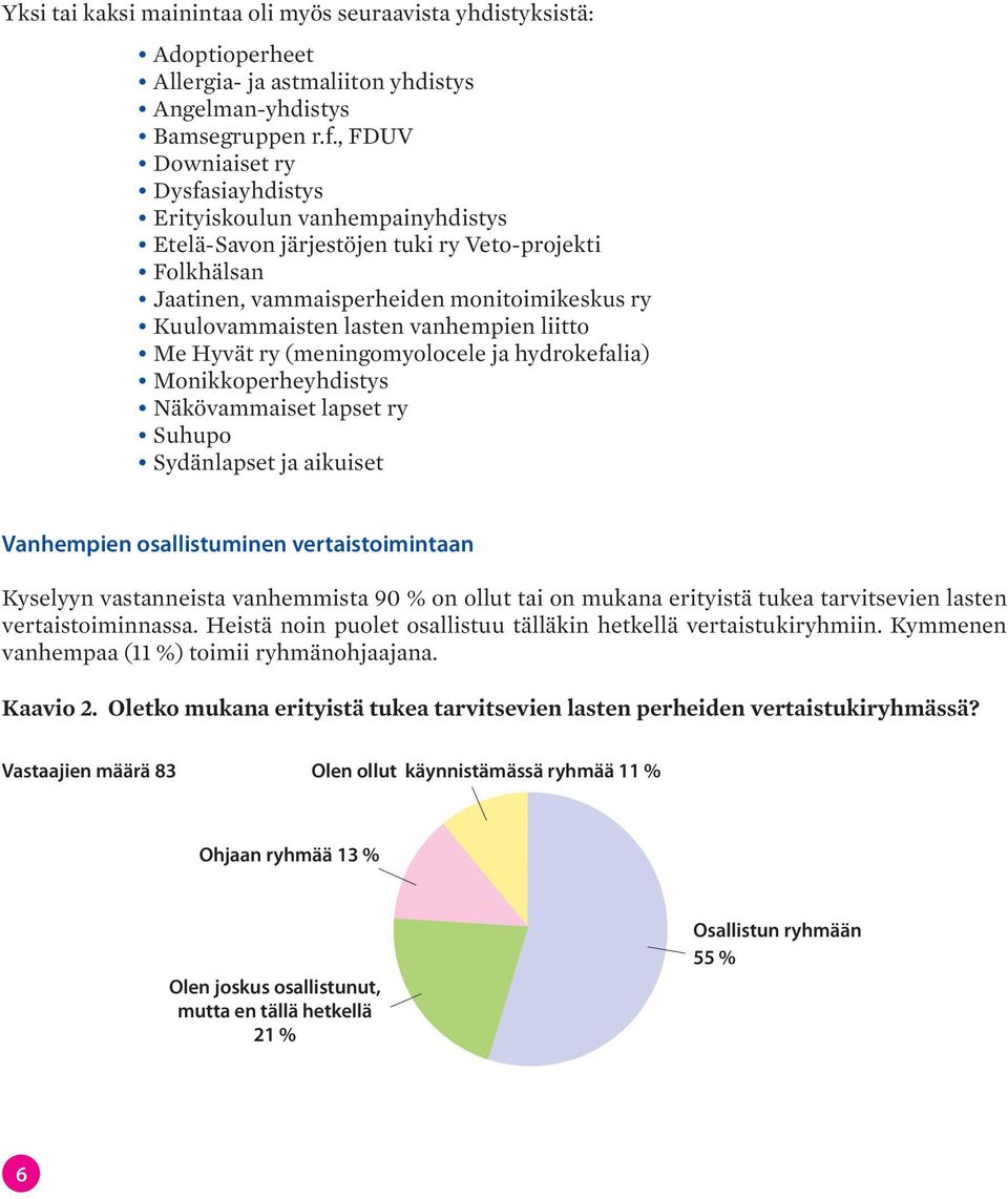 vanhempien liitto Me Hyvät ry (meningomyolocele ja hydrokefalia) Monikkoperheyhdistys Näkövammaiset lapset ry Suhupo Sydänlapset ja aikuiset Vanhempien osallistuminen vertaistoimintaan Kyselyyn