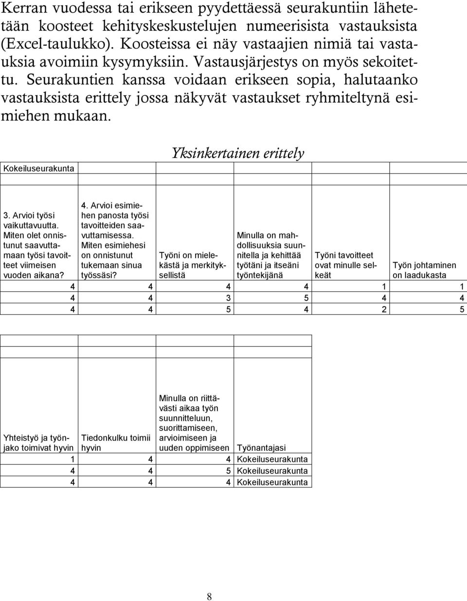 Seurakuntien kanssa voidaan erikseen sopia, halutaanko vastauksista erittely jossa näkyvät vastaukset ryhmiteltynä esimiehen mukaan. Kokeiluseurakunta Yksinkertainen erittely 3.