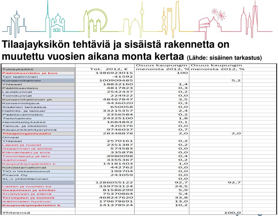 muutettu vuosien aikana