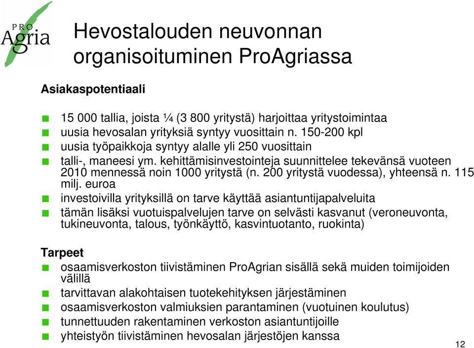 200 yritystä vuodessa), yhteensä n. 115 milj.