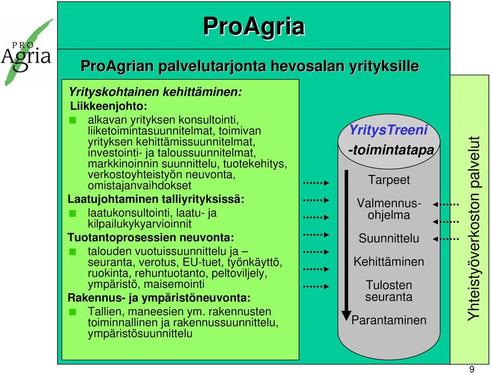 laatukonsultointi, laatu- ja kilpailukykyarvioinnit Tuotantoprosessien neuvonta: talouden vuotuissuunnittelu ja seuranta, verotus, EU-tuet, työnkäyttö, ruokinta, rehuntuotanto, peltoviljely,