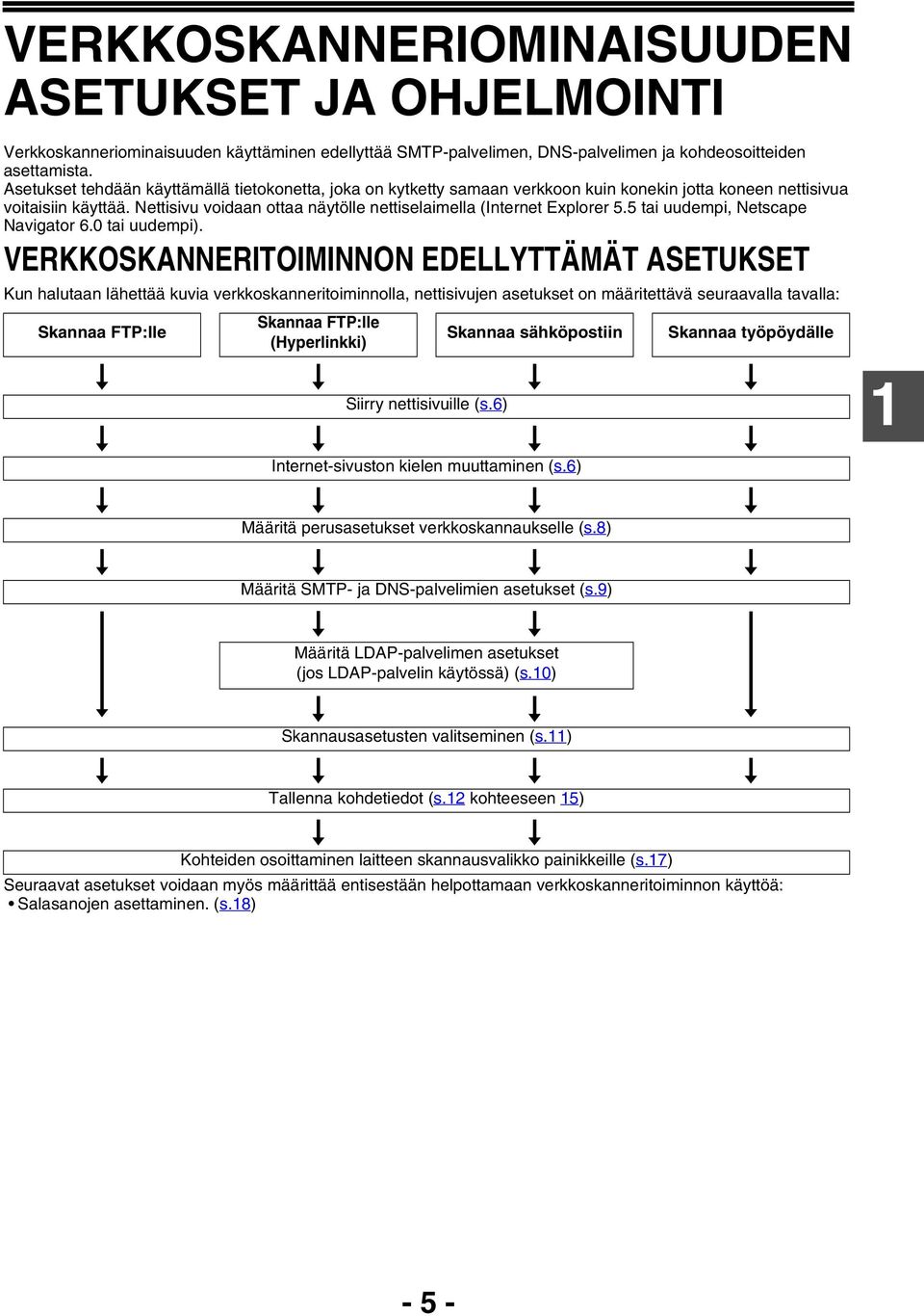 Nettisivu voidaan ottaa näytölle nettiselaimella (Internet Explorer 5.5 tai uudempi, Netscape Navigator 6.0 tai uudempi).