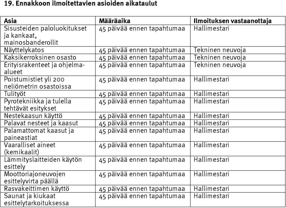 neuvoja Poistumistiet yli 200 45 päivää ennen tapahtumaa Hallimestari neliömetrin osastoissa Tulityöt 45 päivää ennen tapahtumaa Hallimestari Pyrotekniikka ja tulella 45 päivää ennen tapahtumaa