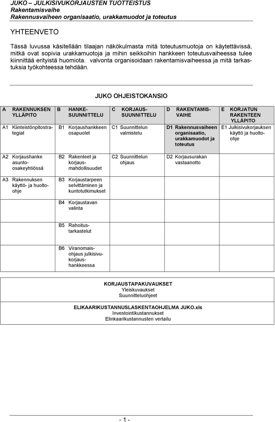 JUKO OHJEISTOKANSIO A RAKENNUKSEN YLLÄPITO A1 Kiinteistönpitostrategiat B HANKE- SUUNNITTELU B1 Korjaushankkeen osapuolet C KORJAUS- SUUNNITTELU C1 Suunnittelun valmistelu D RAKENTAMIS- VAIHE D1