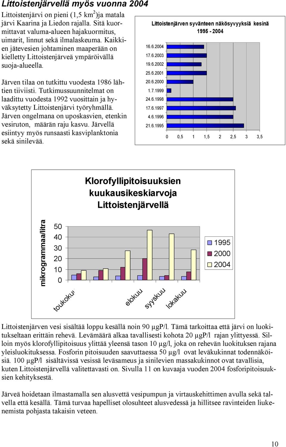 Tutkimussuunnitelmat on laadittu vuodesta 1992 vuosittain ja hyväksytetty Littoistenjärvi työryhmällä. Järven ongelmana on uposkasvien, etenkin vesiruton, määrän raju kasvu.