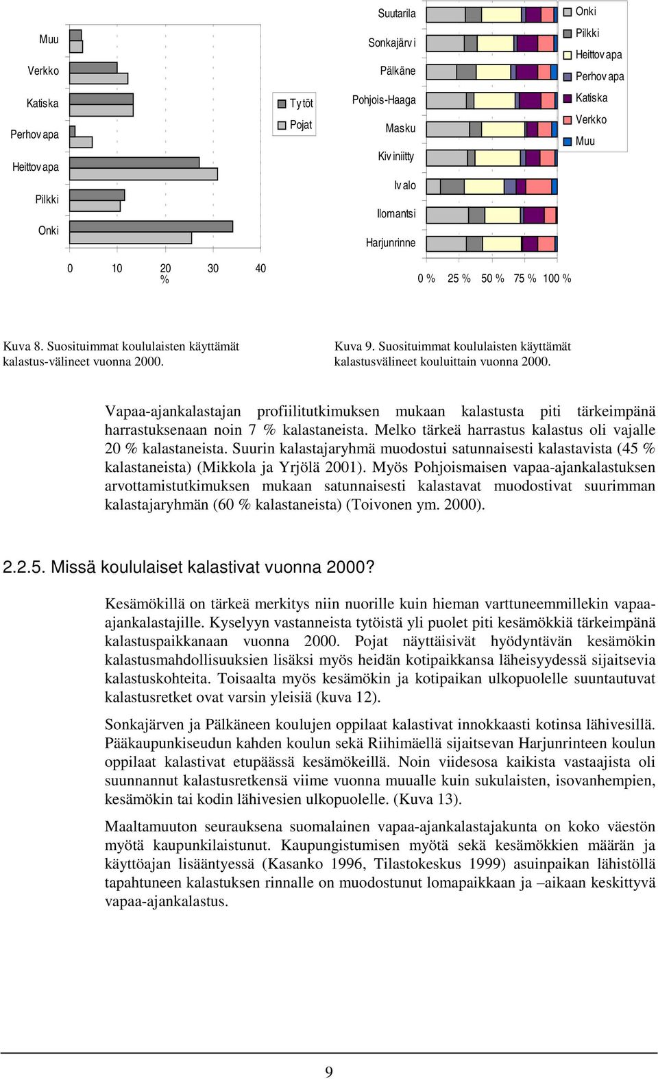 Vapaa-ajankalastajan profiilitutkimuksen mukaan kalastusta piti tärkeimpänä harrastuksenaan noin 7 % kalastaneista. Melko tärkeä harrastus kalastus oli vajalle 20 % kalastaneista.