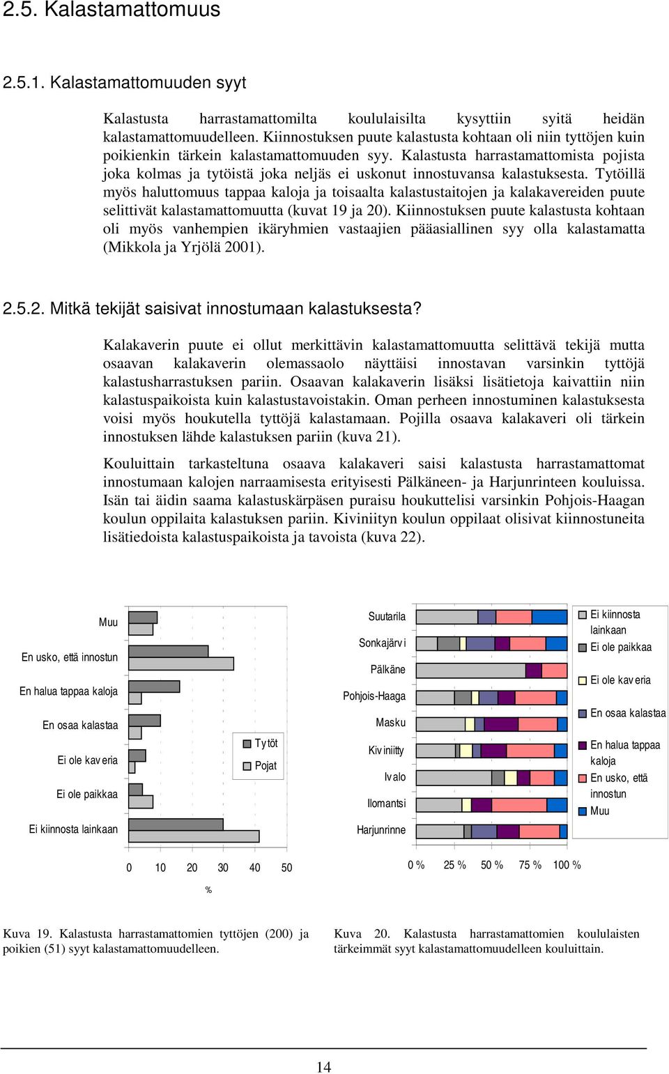 Kalastusta harrastamattomista pojista joka kolmas ja tytöistä joka neljäs ei uskonut innostuvansa kalastuksesta.