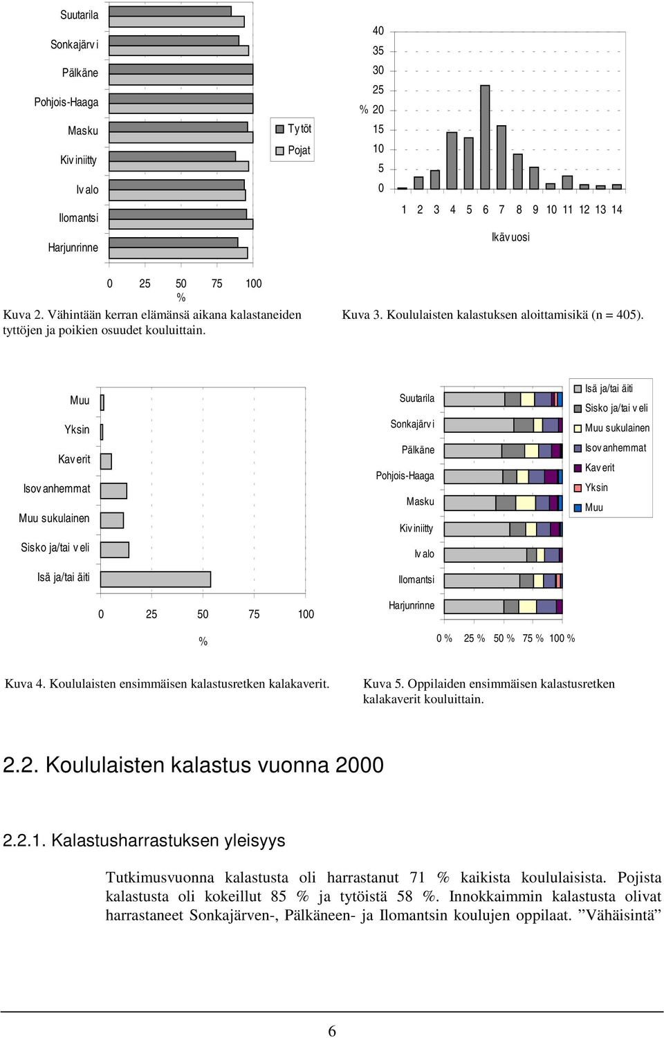 Muu Yksin Kav erit Isov anhemmat Muu sukulainen Sisko ja/tai v eli Isä ja/tai äiti Suutarila Sonkajärv i Pälkäne Masku Kiv iniitty Iv alo Isä ja/tai äiti Sisko ja/tai veli Muu sukulainen Isov