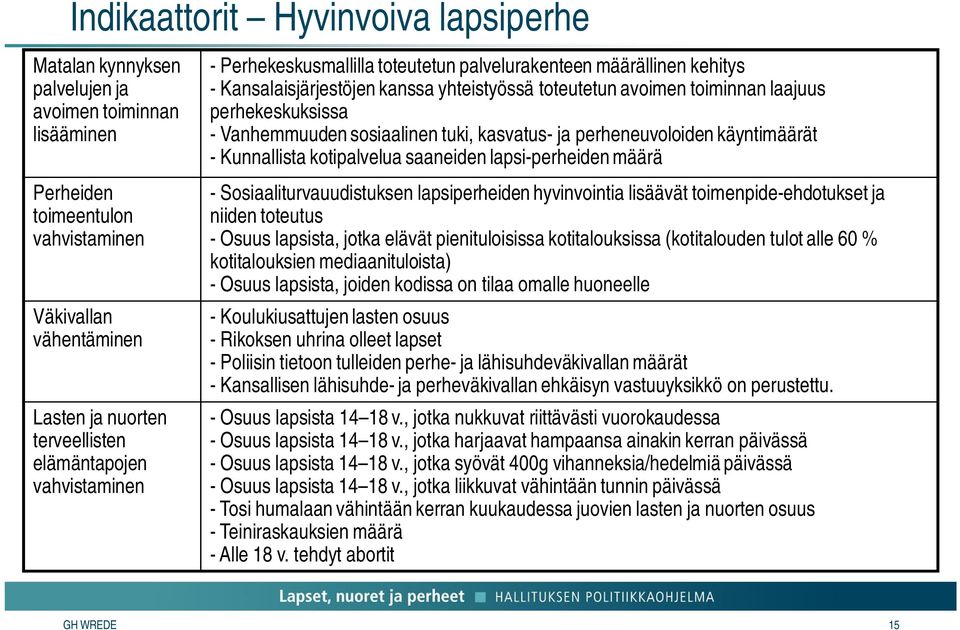 Vanhemmuuden sosiaalinen tuki, kasvatus- ja perheneuvoloiden käyntimäärät - Kunnallista kotipalvelua saaneiden lapsi-perheiden määrä - Sosiaaliturvauudistuksen lapsiperheiden hyvinvointia lisäävät