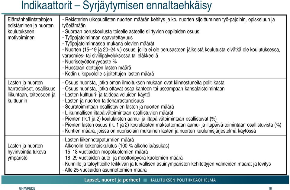 nuorten sijoittuminen työ-pajoihin, opiskeluun ja työelämään - Suoraan peruskoulusta toiselle asteelle siirtyvien oppilaiden osuus - Työpajatoiminnan saavutettavuus - Työpajatoiminnassa mukana