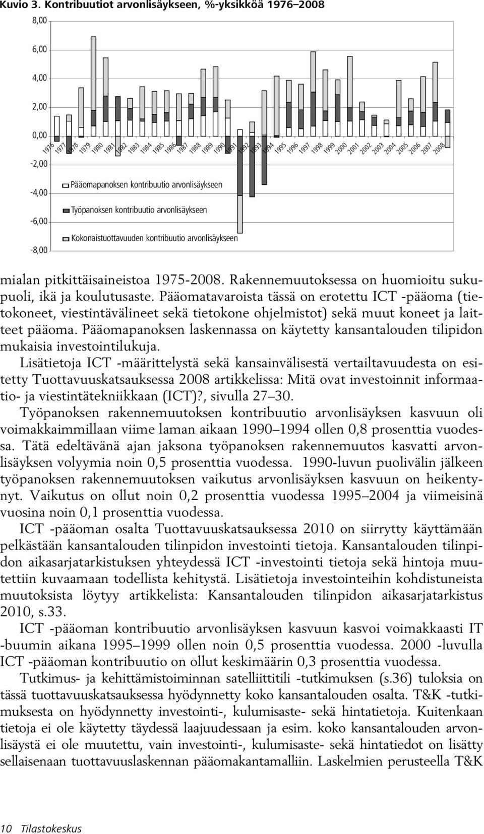 arvonlisäykseen Kokonaistuottavuuden kontribuutio arvonlisäykseen 1980 1981 1982 1983 1984 1985 1986 1987 1988 1989 1990 1991 1992 1993 1994 1995 1996 1997 1998 1999 2000 2001 2002 2003 2004 2005