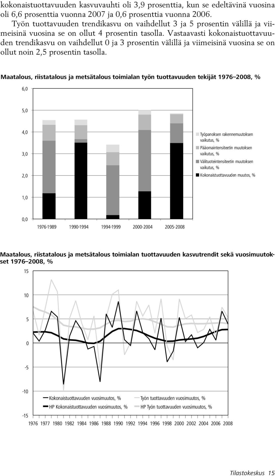 Vastaavasti kokonaistuottavuuden trendikasvu on vaihdellut 0 ja 3 prosentin välillä ja viimeisinä vuosina se on ollut noin 2,5 prosentin tasolla.