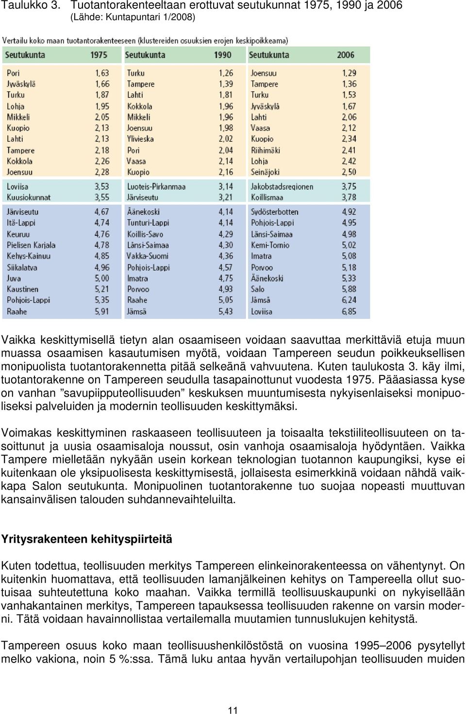 kasautumisen myötä, voidaan Tampereen seudun poikkeuksellisen monipuolista tuotantorakennetta pitää selkeänä vahvuutena. Kuten taulukosta 3.