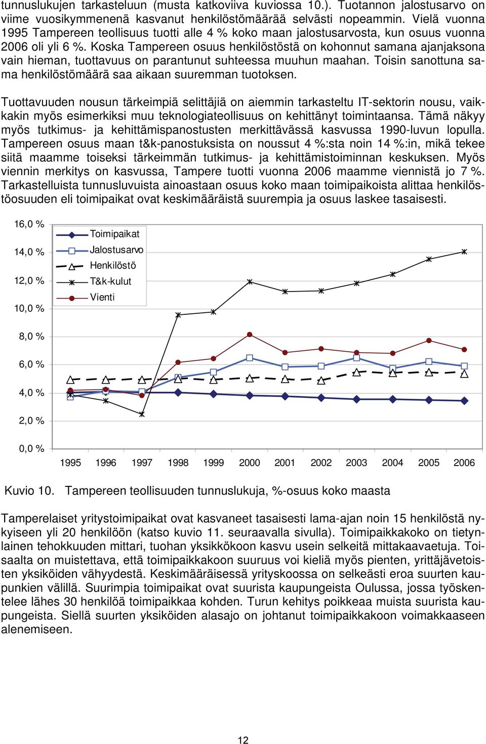 Koska Tampereen osuus henkilöstöstä on kohonnut samana ajanjaksona vain hieman, tuottavuus on parantunut suhteessa muuhun maahan. Toisin sanottuna sama henkilöstömäärä saa aikaan suuremman tuotoksen.